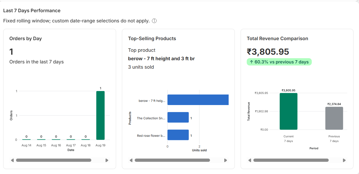 Store Overview product screenshot