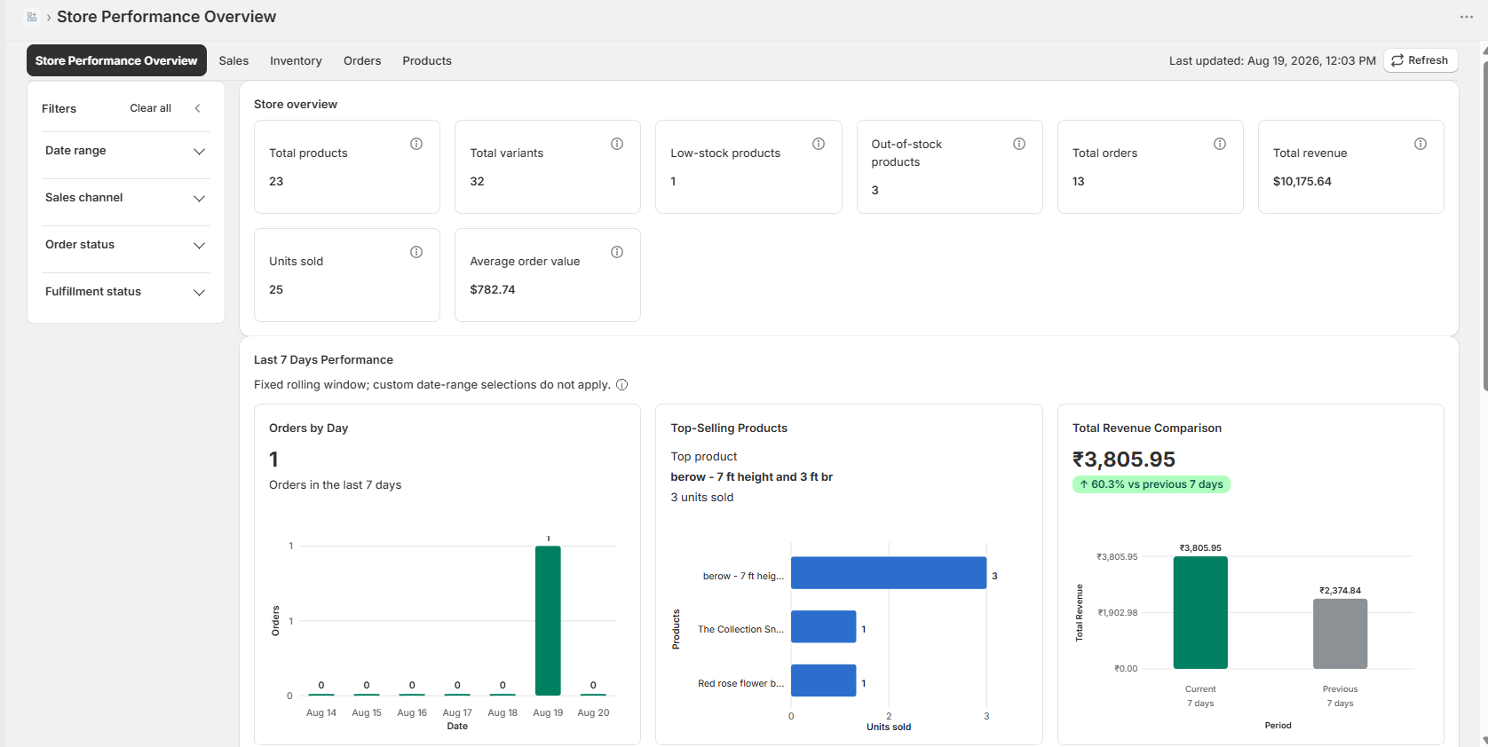 Store overview product screenshot